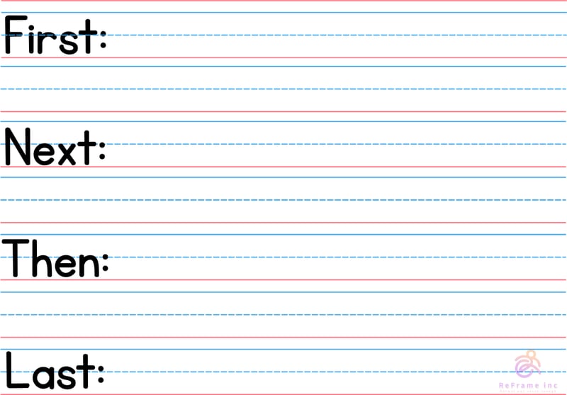 The First Next Then Last sheet: four labelled sections, each with ruled handwriting lines in red and blue.